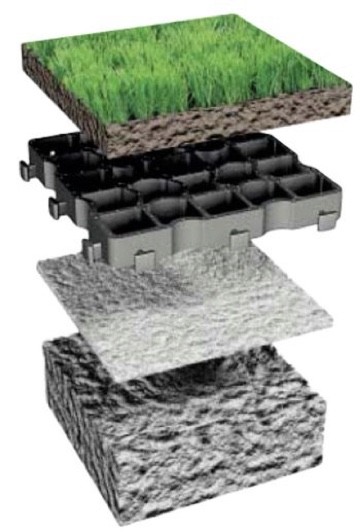 diagramatic buildup for reinforced grass surface