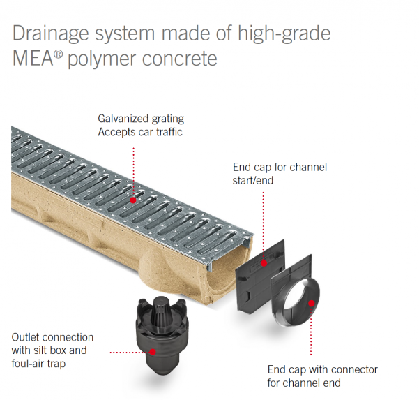 Polymer concrete darin components 