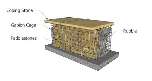 Coping stone, gabions and paddlestones