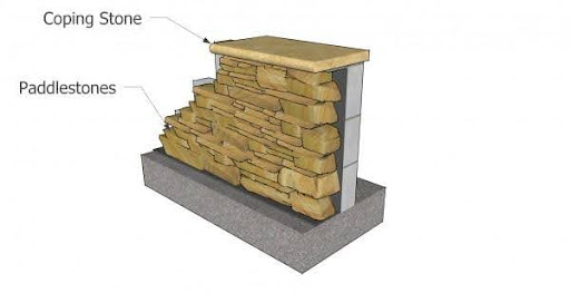 Coping stone and paddlestone retaining wall